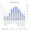 Weather Statistics: Bundaleer Forest Reserve