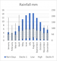 Weather Statistics: Eudunda