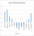Weather Statistics: Kapunda