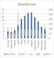 Weather Statistics: Kapunda
