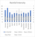 Weather Statistics: Leigh Creek
