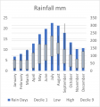 Weather Statistics: Mt Lofty