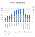 Weather Statistics: Nuriootpa PIRSA