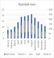 Weather Statistics: Parawa