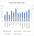 Weather Statistics: Pt Augusta